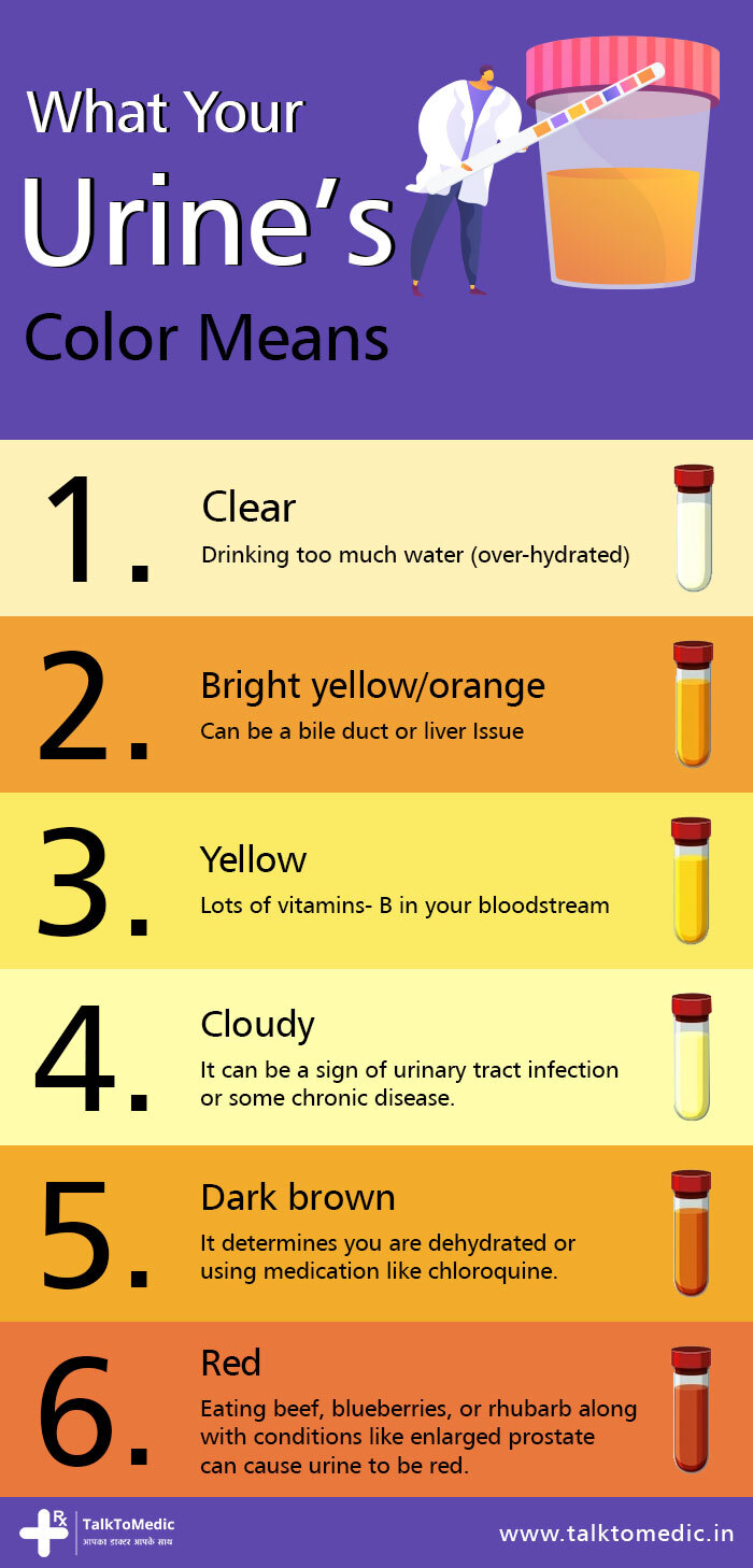 Urine Color Says About Your Health