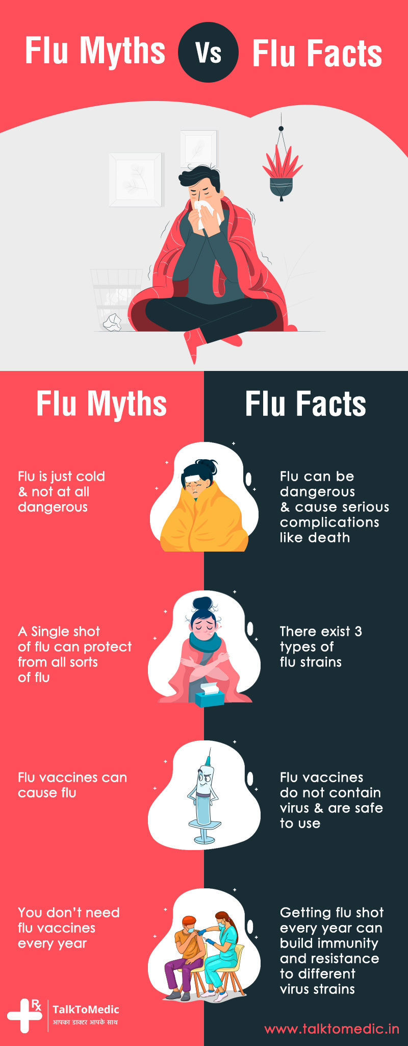 Myths & facts about Flu