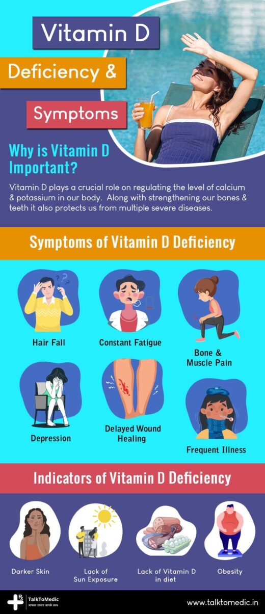 Vitamin D Deficiency & Symptoms - Telehealth Blogs | Telemedicine
