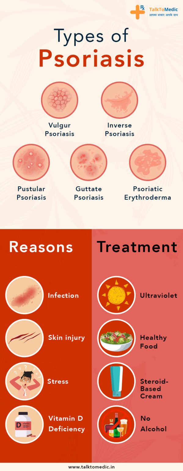 Causes, Treatment And Types of Psoriasis Telehealth Blogs